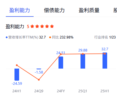 “散热龙头”中石科技：公募基金增仓近500%，豪赌本月彩蛋爆发？插图3