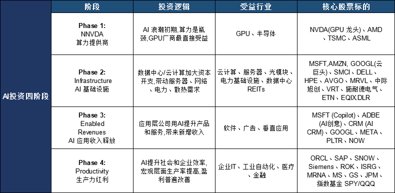 AI大片高潮还是尾声？高盛“神诊断”揭秘未来走向插图