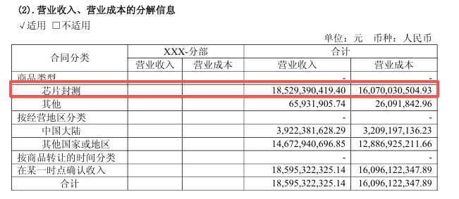 深度解读 | 长电科技：国内最大、全球第三的封测龙头，如何突围？插图2