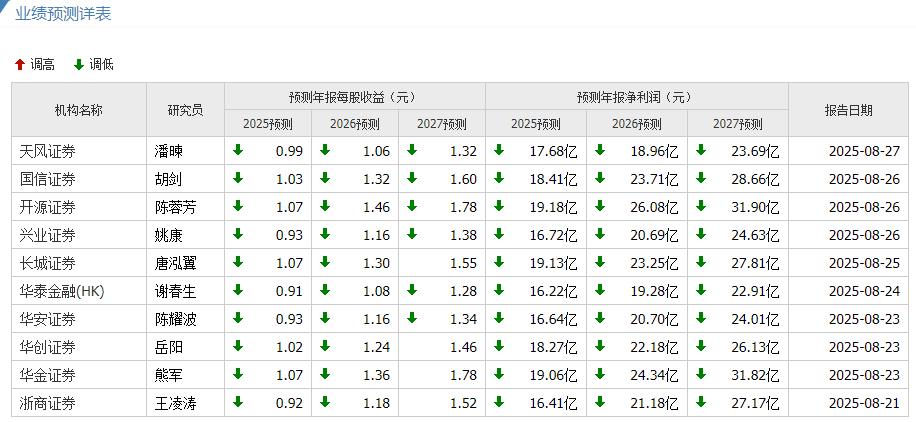 深度解读 | 长电科技：国内最大、全球第三的封测龙头，如何突围？插图5