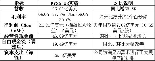 深度解读｜美光科技：从“存储小弟”到“HBM新贵”，能否坐上牌桌C位？插图